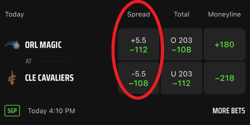 Ví dụ minh họa cách hoạt động hình thức “point spread”